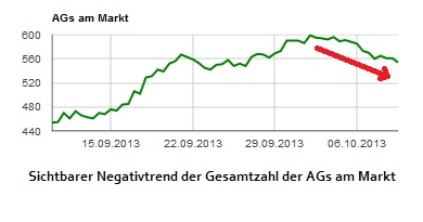 AGs am Markt KW42-2013